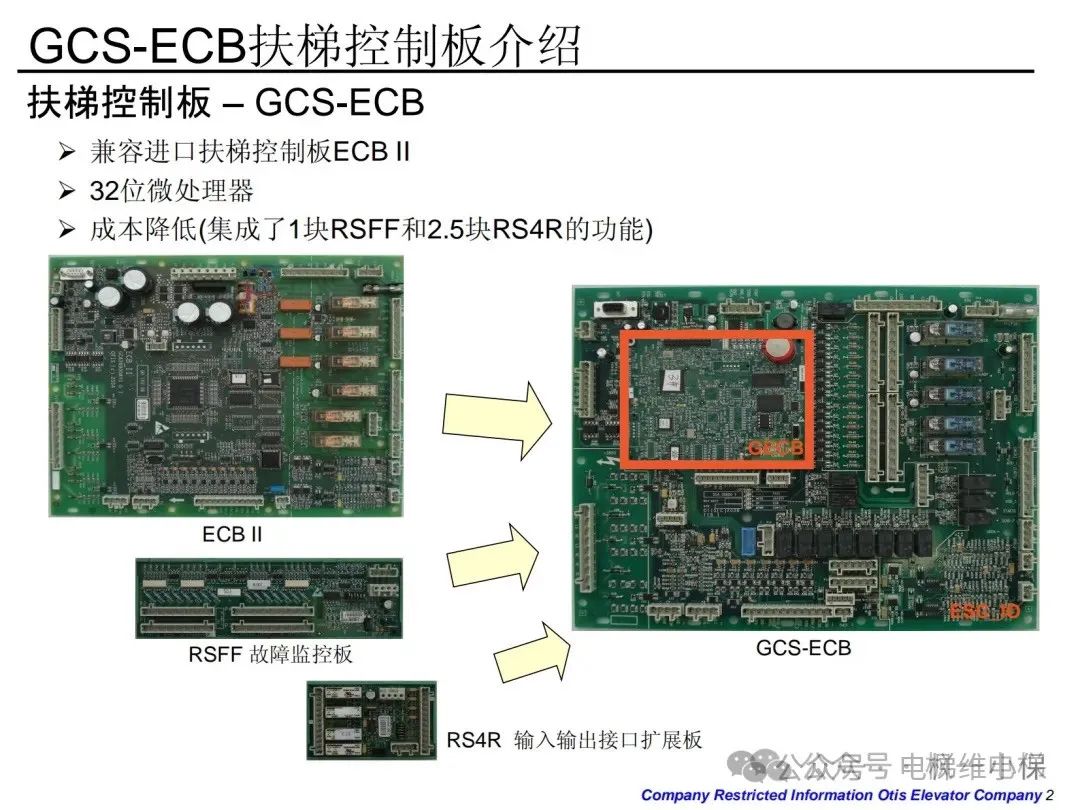 奥的斯GECS扶梯控制柜介绍