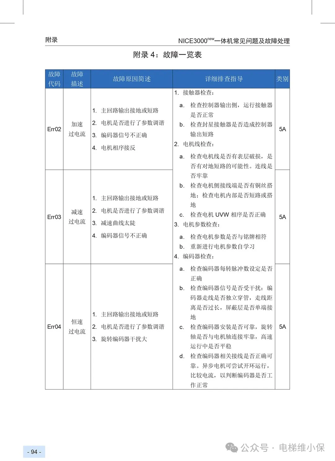 默纳克3000+/NICE3000NEW故障代码快速查询简洁版