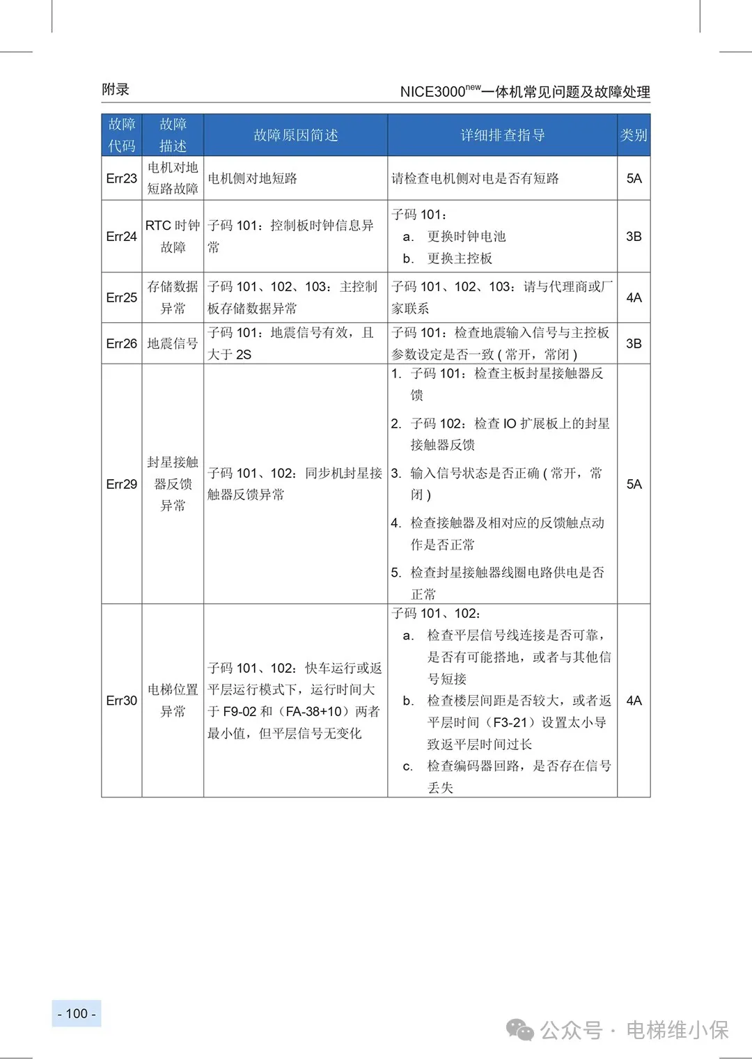 默纳克3000+/NICE3000NEW故障代码快速查询简洁版