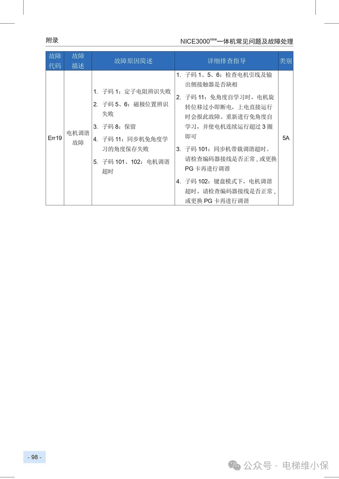默纳克3000+/NICE3000NEW故障代码快速查询简洁版
