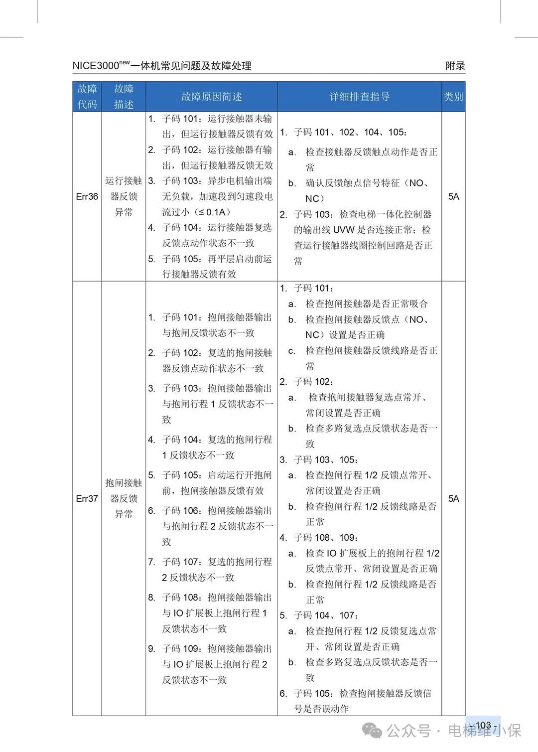 默纳克3000+/NICE3000NEW故障代码快速查询简洁版