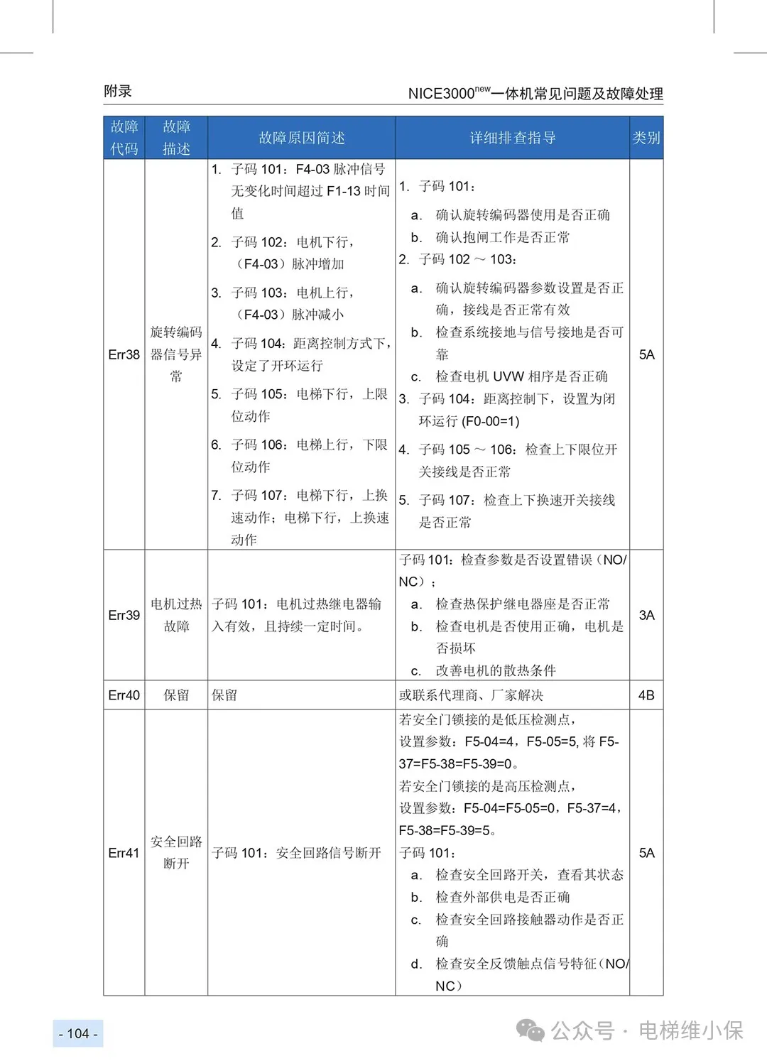 默纳克3000+/NICE3000NEW故障代码快速查询简洁版