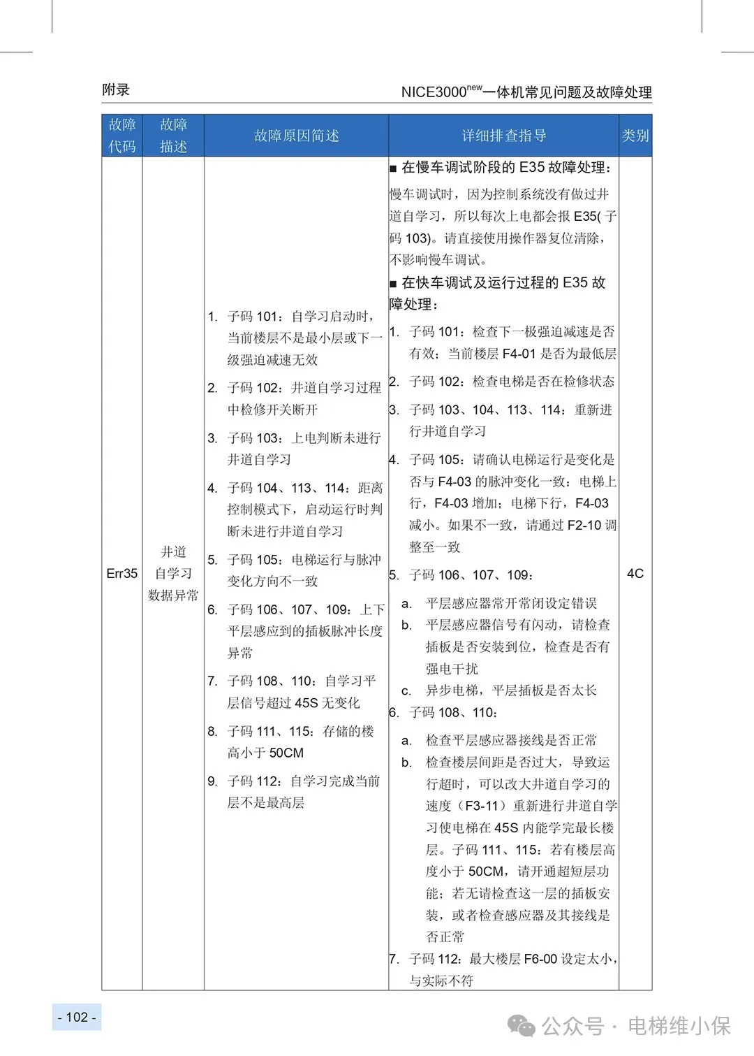 默纳克3000+/NICE3000NEW故障代码快速查询简洁版
