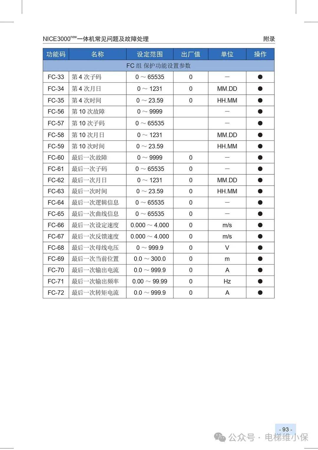 默纳克3000+/NICE3000NEW故障代码快速查询简洁版