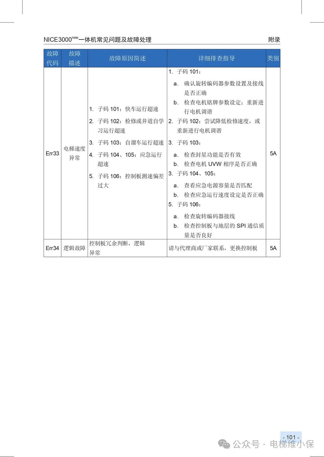 默纳克3000+/NICE3000NEW故障代码快速查询简洁版
