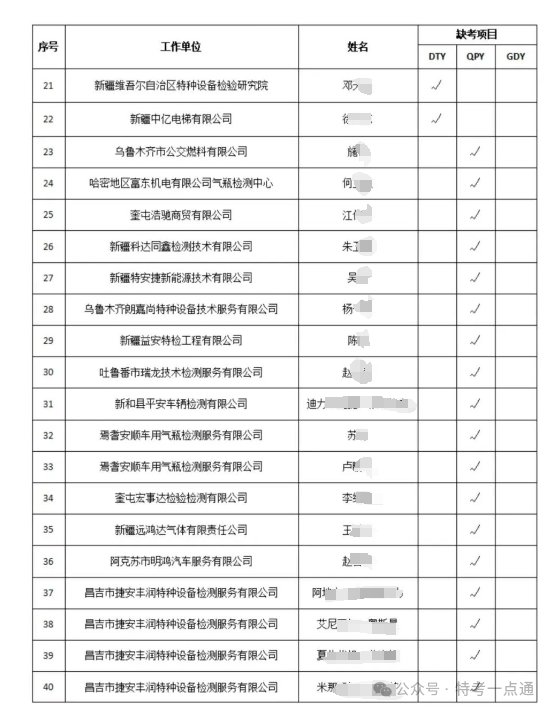 新疆：2024年特种设备检验人员考试失信人员名单公示