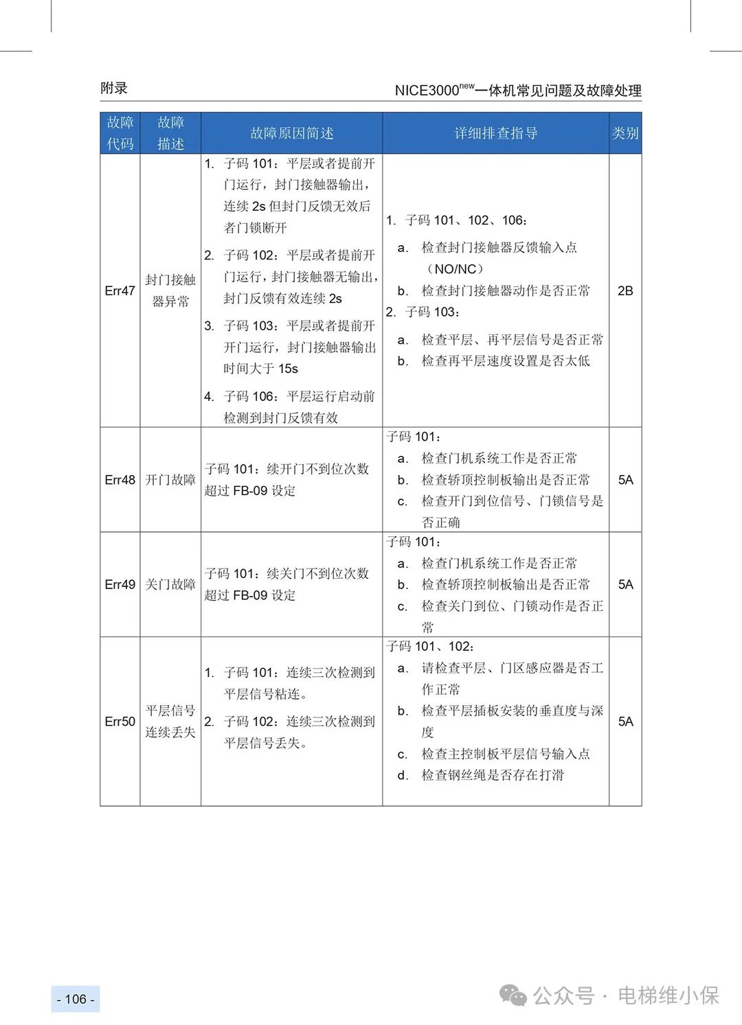 默纳克3000+/NICE3000NEW故障代码快速查询简洁版