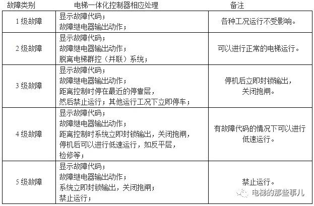 默纳克NICE3000控制系统调试、故障代码及详细处理方法