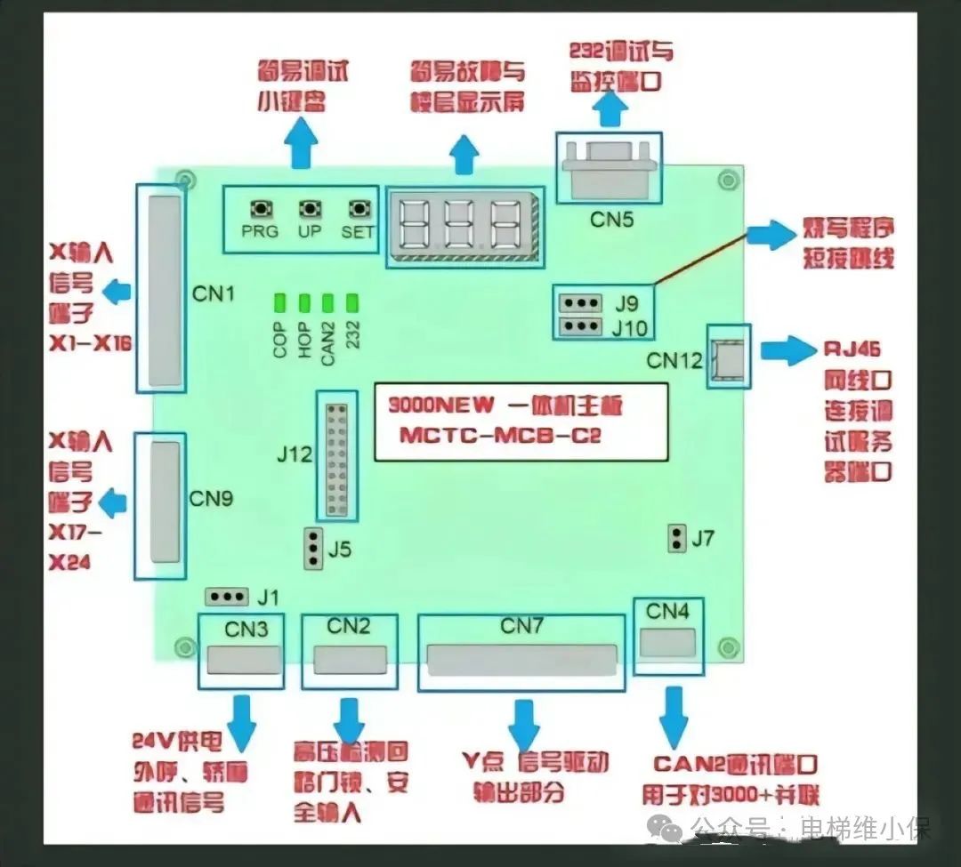 默纳克主板详解