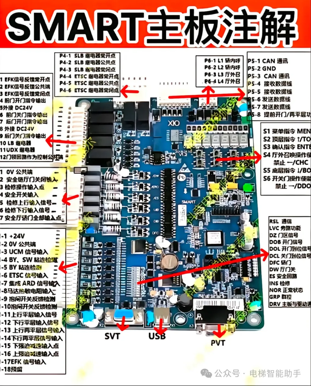 西奥电梯主板插件详解