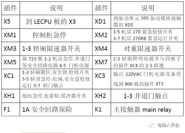 通力安全回路图解-图片4