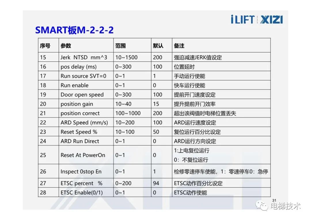 西子电梯菜单及参数说明