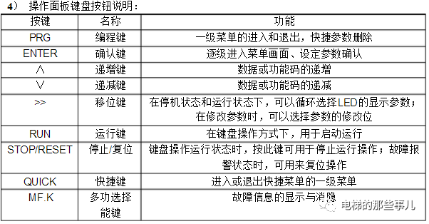 默纳克NICE3000控制系统调试、故障代码及详细处理方法