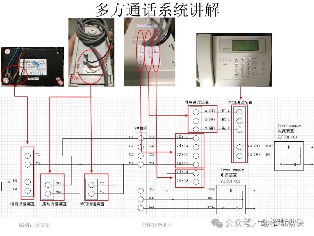 上海三菱电梯电气维修-安全回路门锁回路讲解-多方通话系统讲解