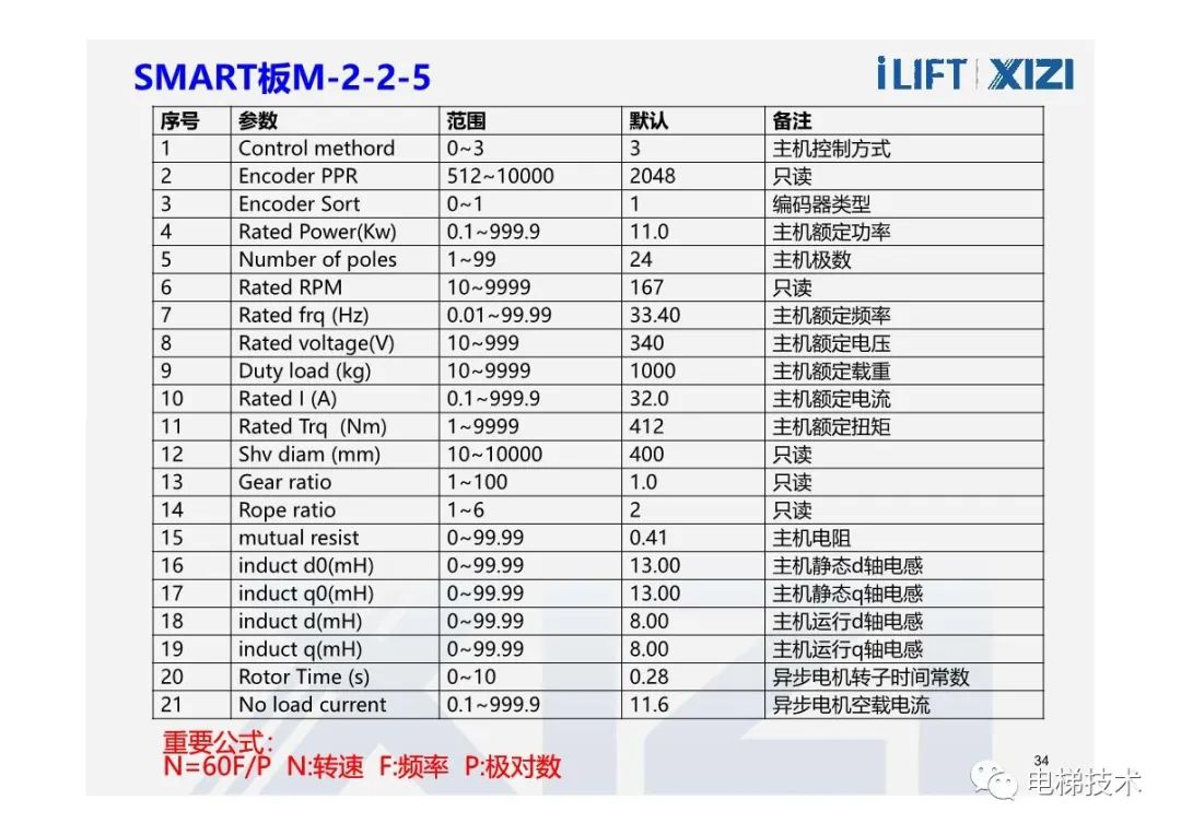 西子电梯菜单及参数说明