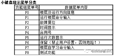 默纳克NICE3000控制系统调试、故障代码及详细处理方法