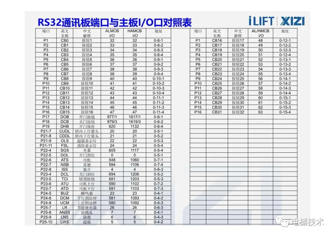 西子电梯菜单及参数说明