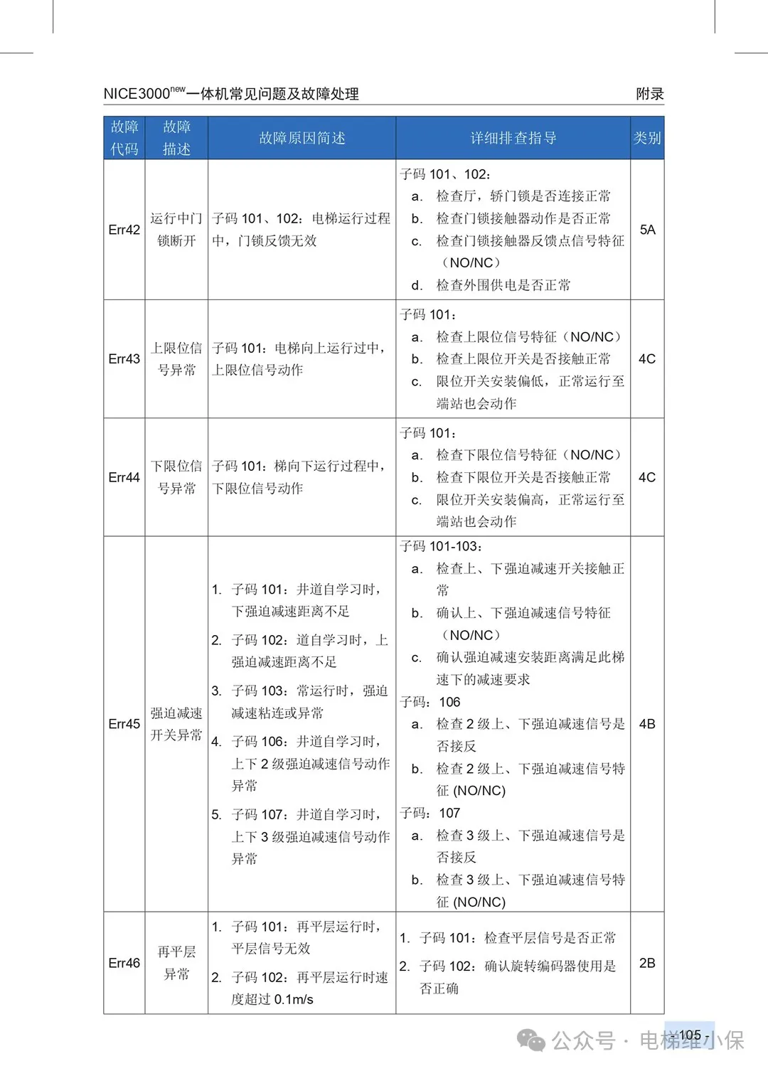 默纳克3000+/NICE3000NEW故障代码快速查询简洁版