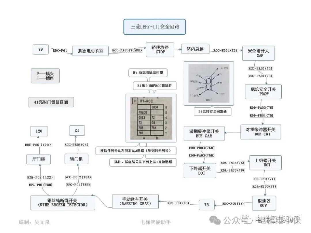 上海三菱电梯电气维修-安全回路门锁回路讲解-多方通话系统讲解
