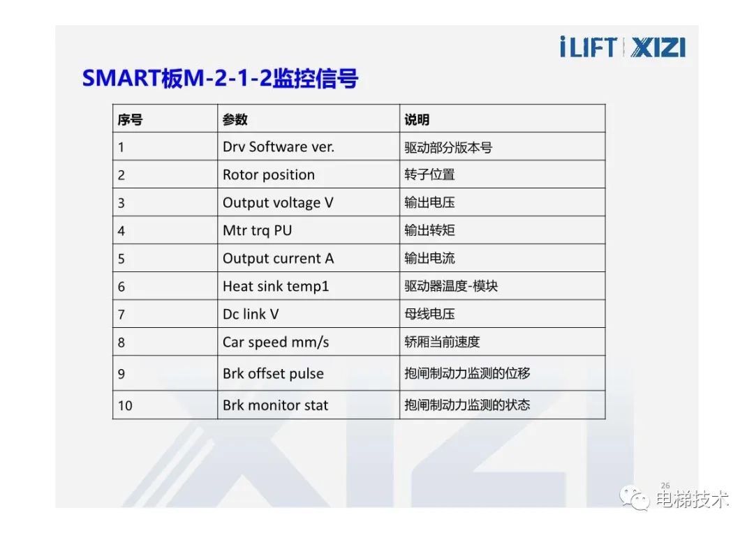 西子电梯菜单及参数说明