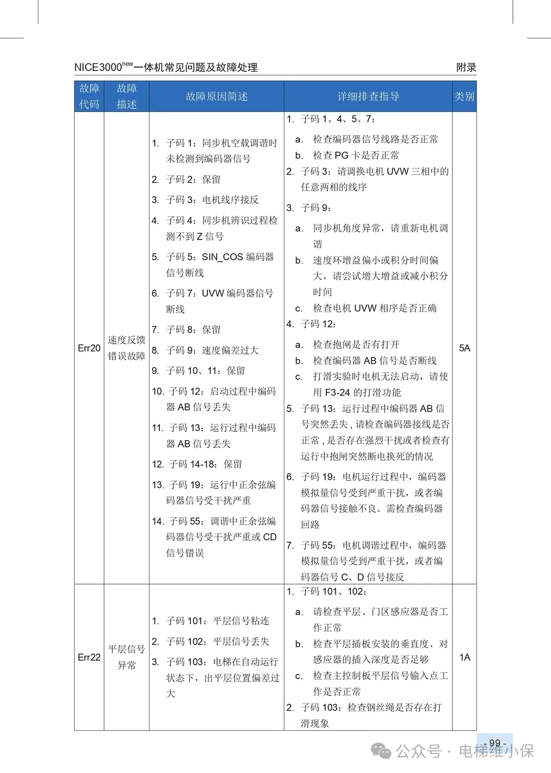 默纳克3000+/NICE3000NEW故障代码快速查询简洁版