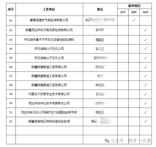 新疆：2024年特种设备检验人员考试失信人员名单公示