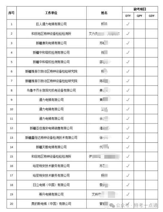 新疆：2024年特种设备检验人员考试失信人员名单公示
