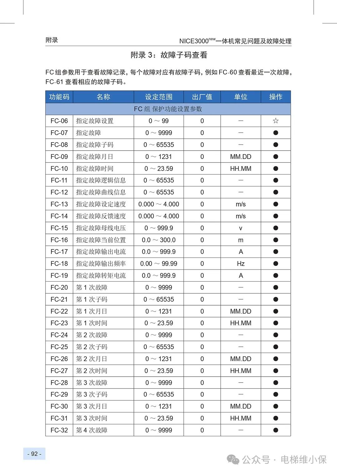默纳克3000+/NICE3000NEW故障代码快速查询简洁版