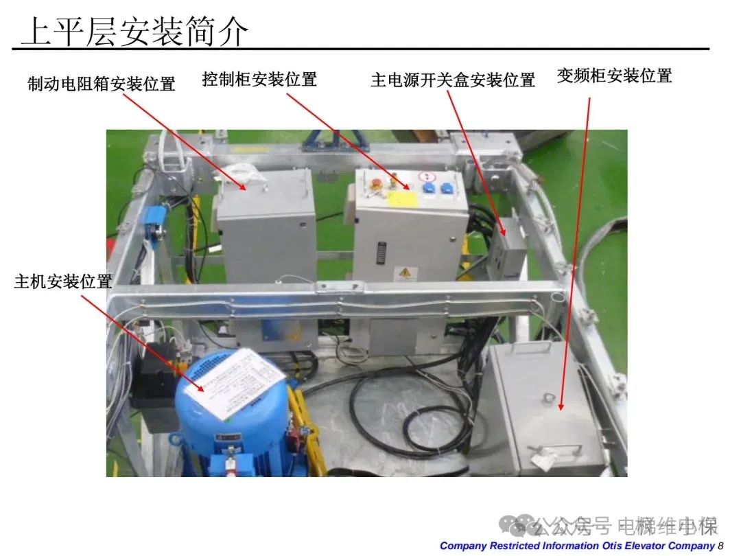 奥的斯GECS扶梯控制柜介绍