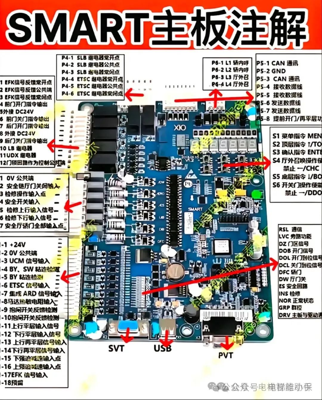 西奥电梯主板插件详解
