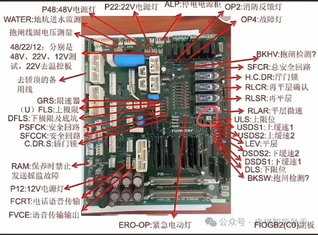 永大电梯主板详解-图片2
