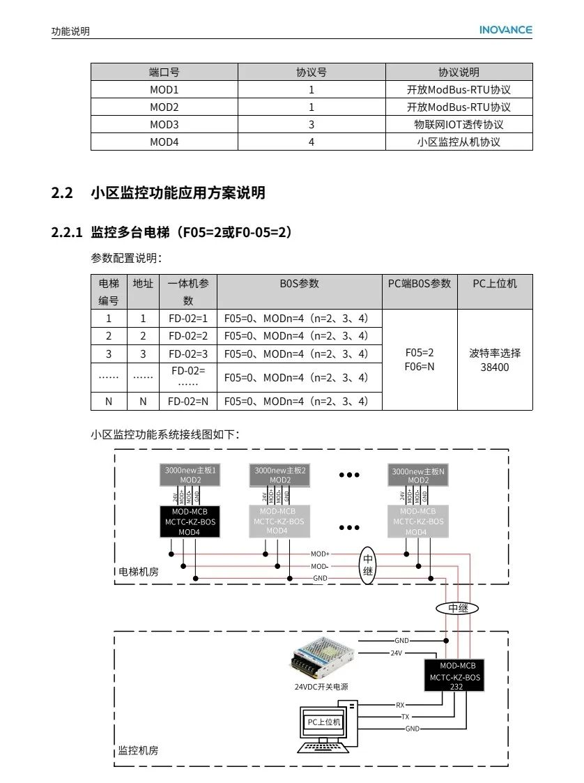 默纳克MCTC-KZ-BOS转换板说明