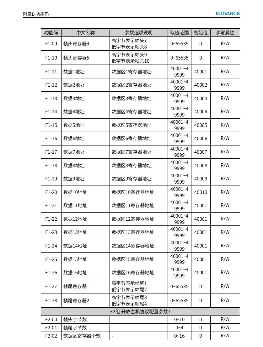 默纳克MCTC-KZ-BOS转换板说明