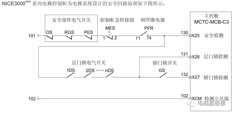 默纳克E29/E38/E41/E42/E55/E65/E66故障处理 默纳克E29/E38/E41/E42/E55/E65/E66故障处理