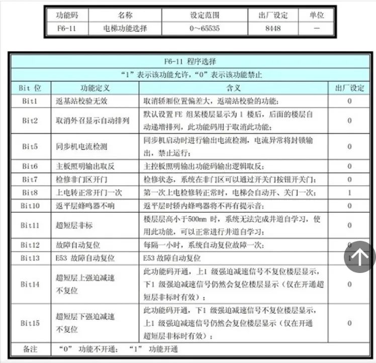 默纳克3000专用功能代码开通资料