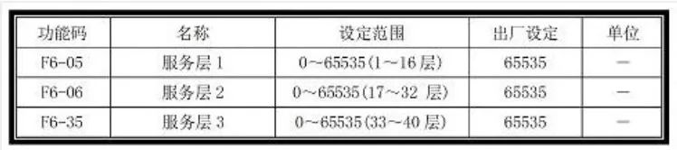 默纳克3000专用功能代码开通资料