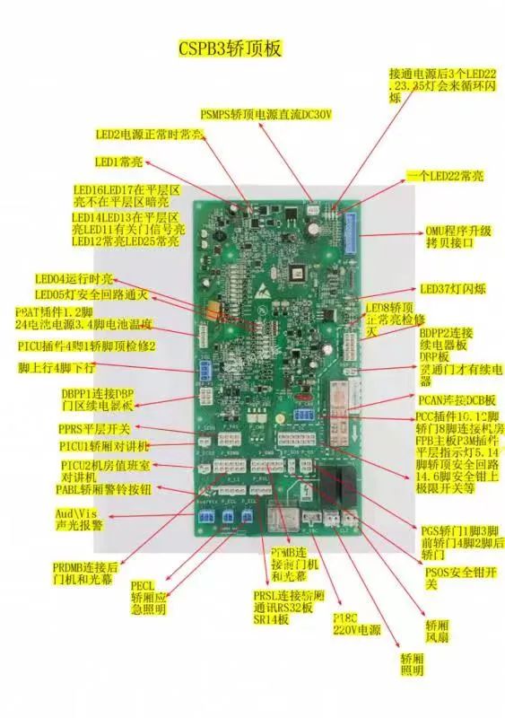 奥的斯ACD5MR主板轿顶板轿厢通讯板端子说明