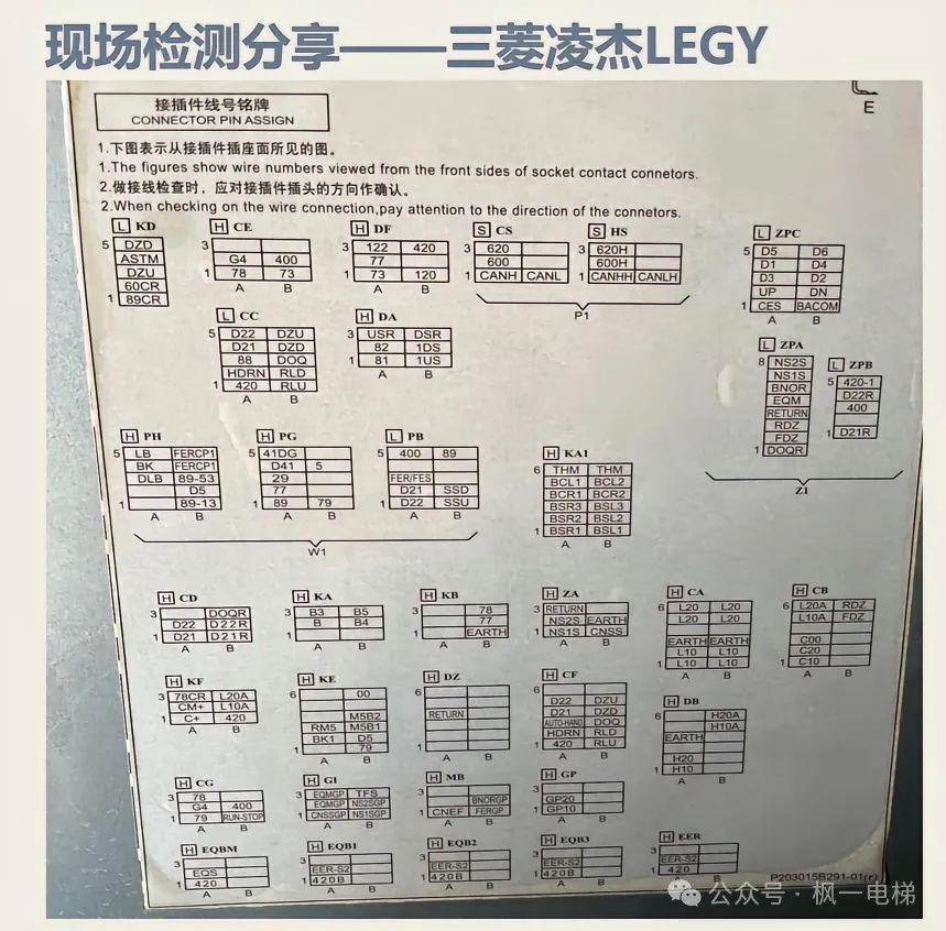 三菱凌杰LEGY现场检测分享