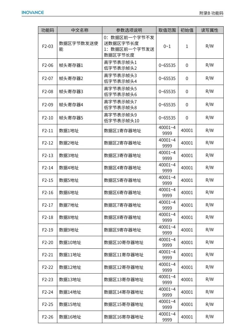 默纳克MCTC-KZ-BOS转换板说明