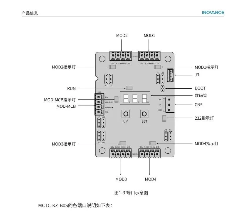默纳克MCTC-KZ-BOS转换板说明