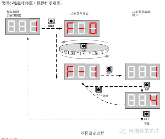 小键盘调试——NICE3000new 小键盘调试——NICE3000new-图片5