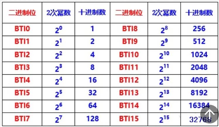 默纳克3000专用功能代码开通资料