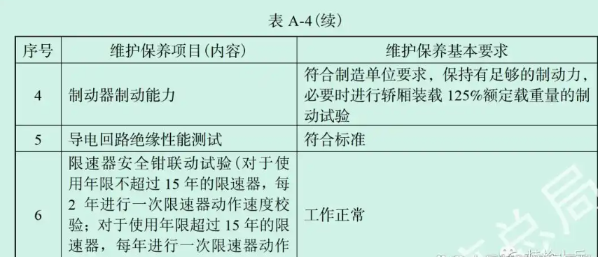 总局回复：计算限速器使用年限时的起始日期