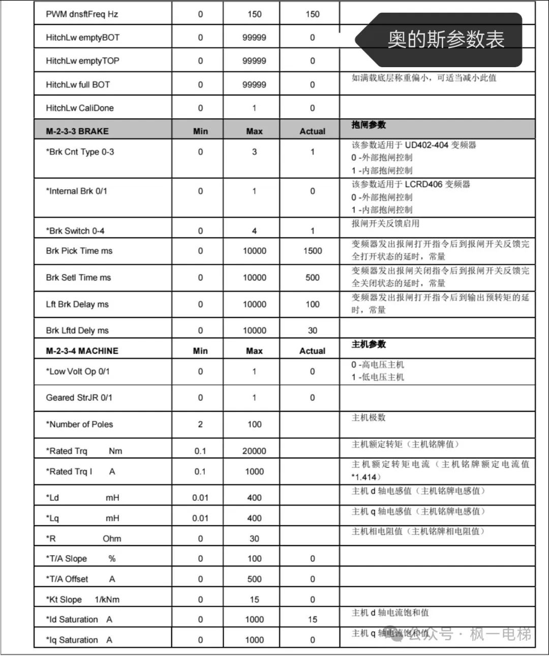 奥的斯参数表（驱动，逻辑）