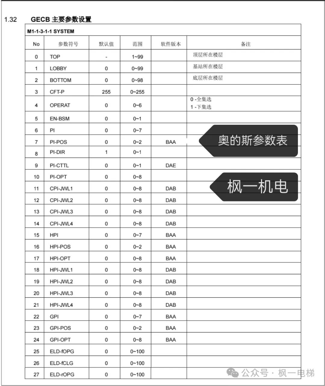 奥的斯参数表（驱动，逻辑）