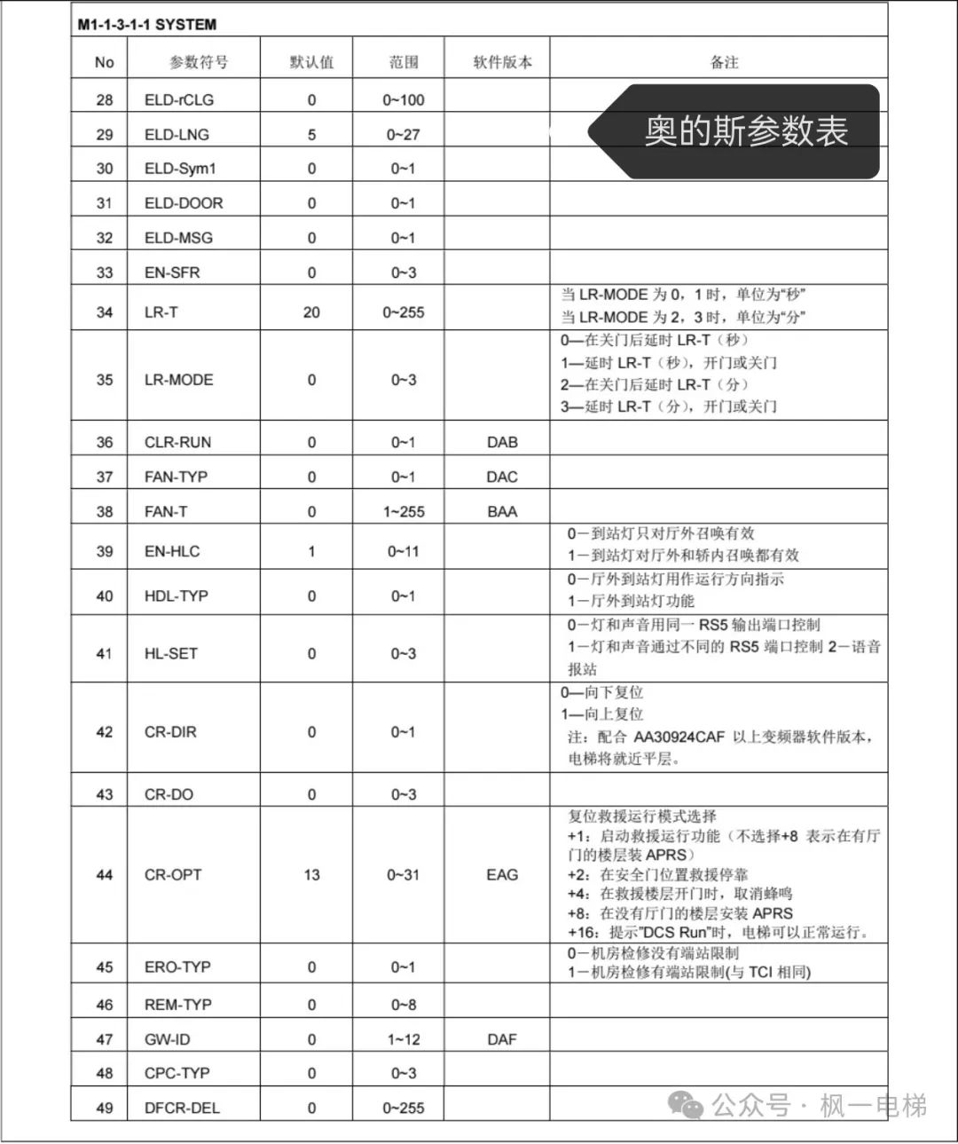 奥的斯参数表（驱动，逻辑）