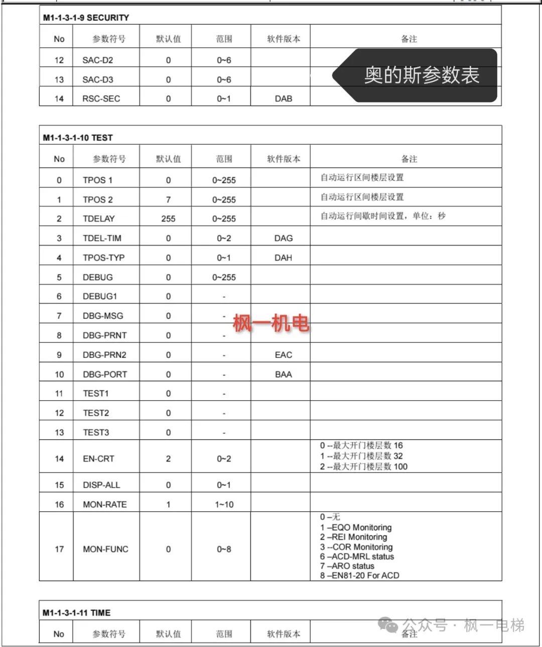 奥的斯参数表（驱动，逻辑）