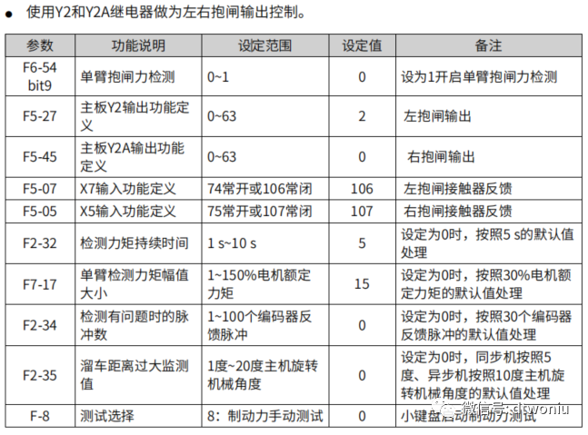 测试维护操作介绍 测试维护操作介绍