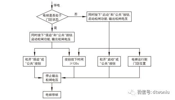 测试维护操作介绍 测试维护操作介绍-图片2