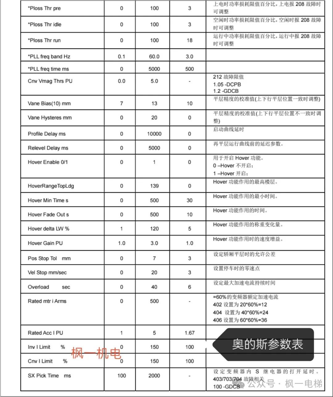 奥的斯参数表（驱动，逻辑）